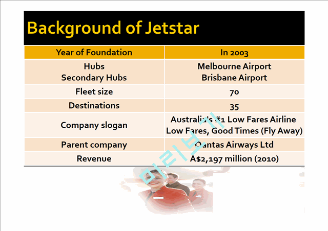 Background of Jetstar   (2 )